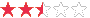 Average rating: 2.7